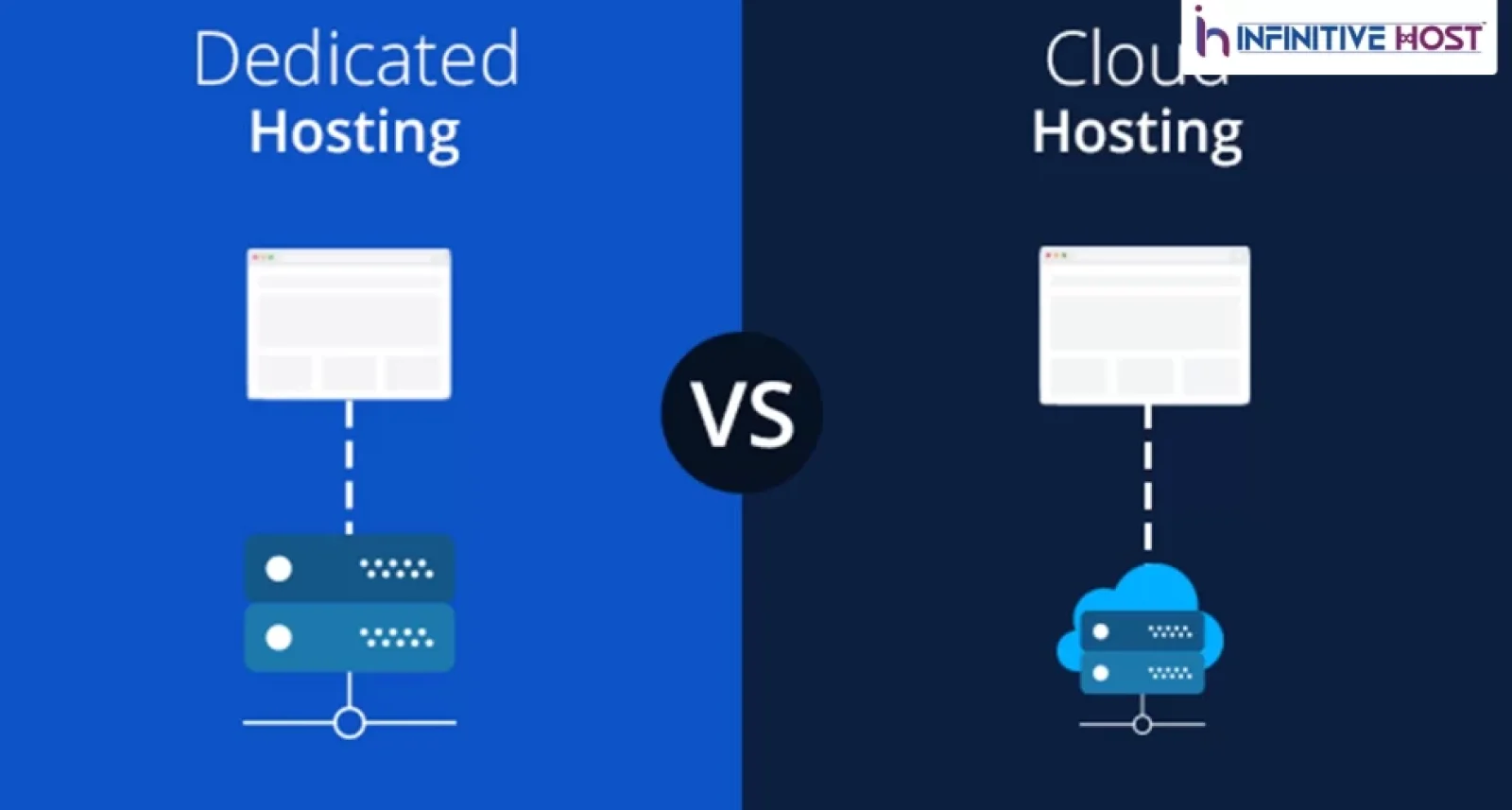 Difference Between Dedicated Hosting and Cloud Hosting?