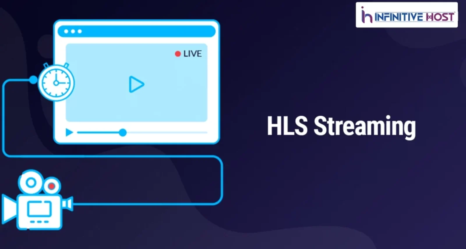 What is HLS Protocol and How it Works? A Simple Guide