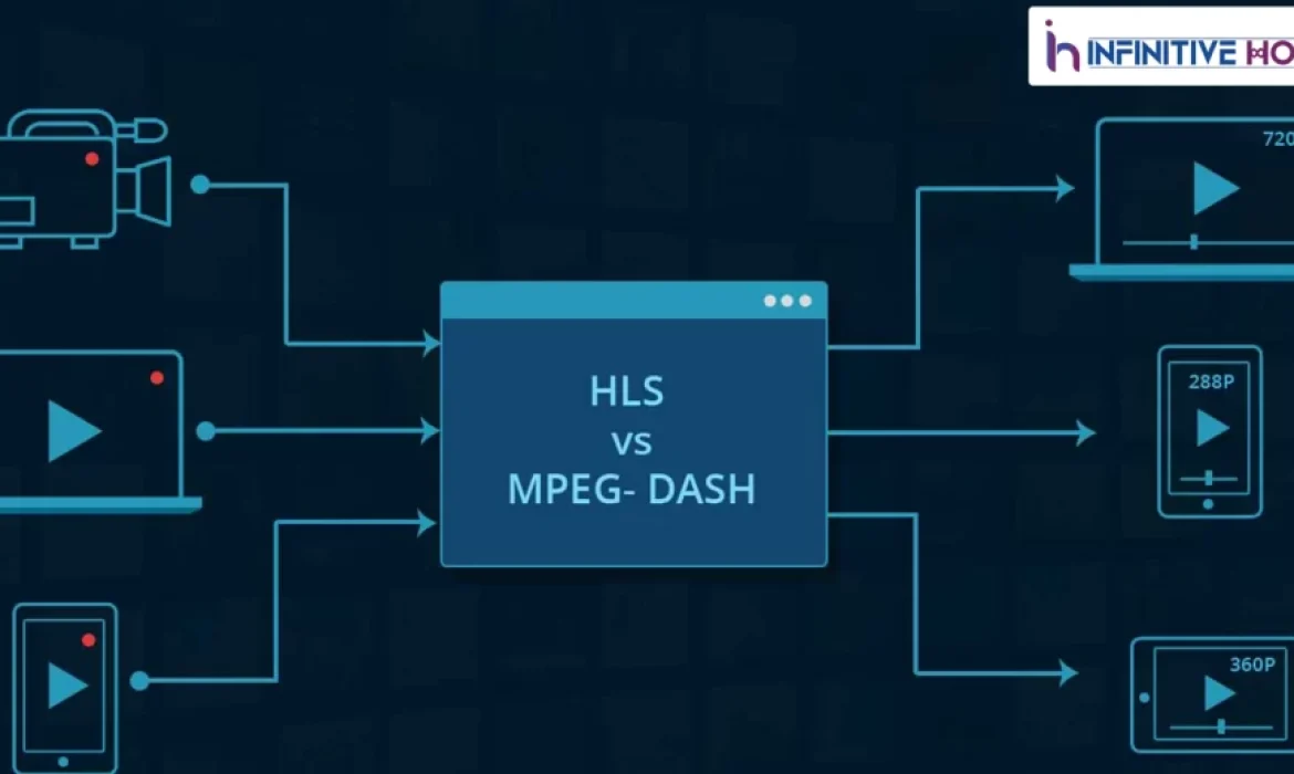 MP4 V/S HLS V/S Dash- Which Video Format Is Better For Streaming?