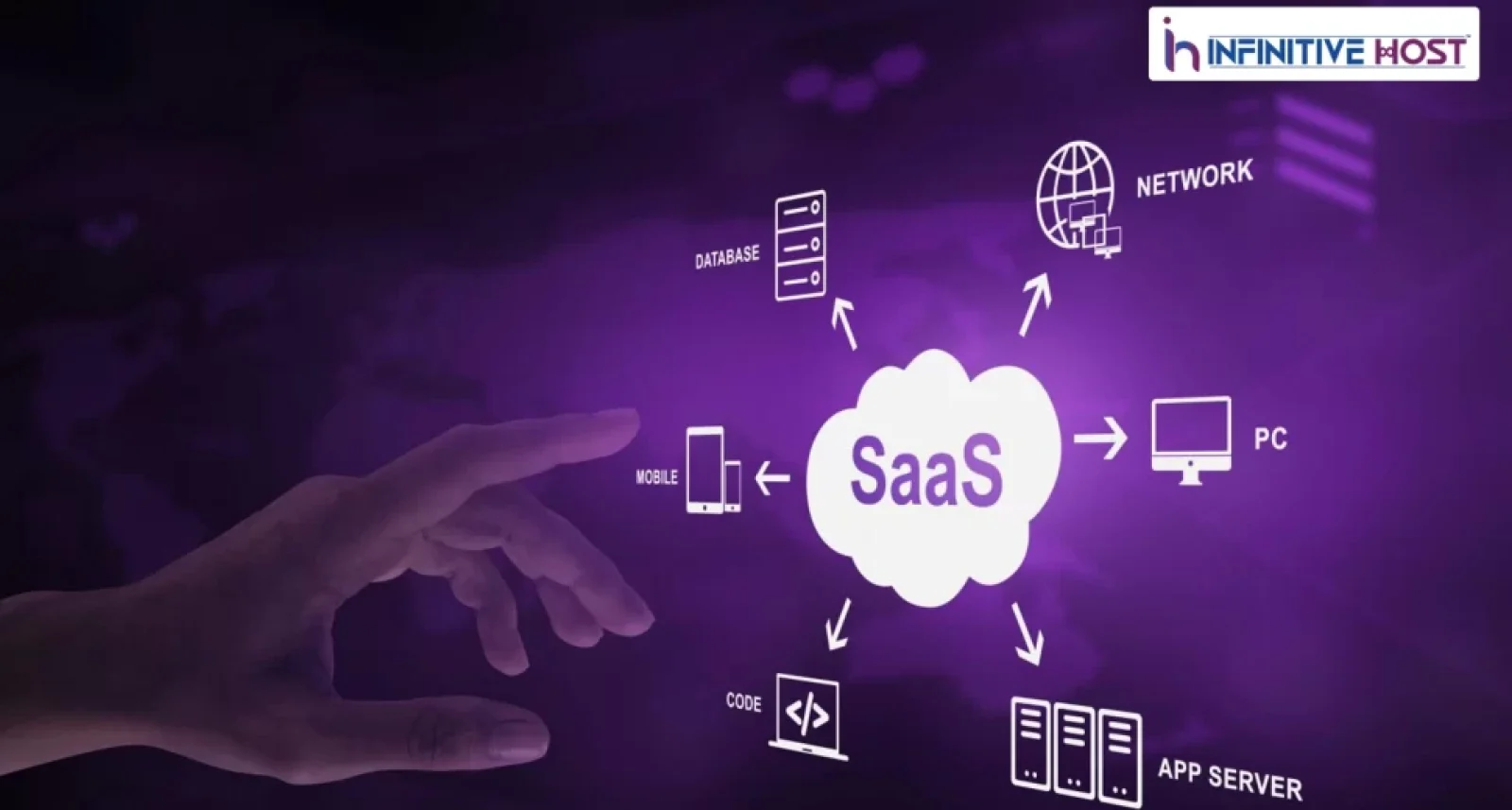 The Ultimate Guide To Choose Successful SAAS Hosting Provider
