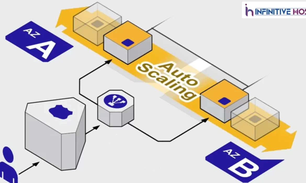 What Is Auto Scaling And How Does It Works ?