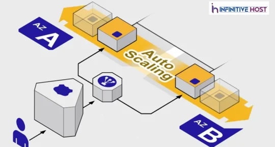 What Is Auto Scaling And How Does It Works ?