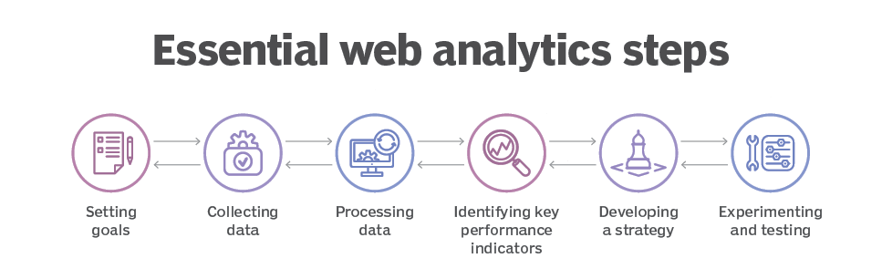 Understanding Web Analytics in Detail