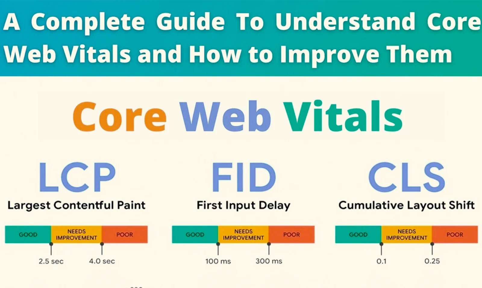 How to Improve Core Web Vitals A Step-by-Step Guide