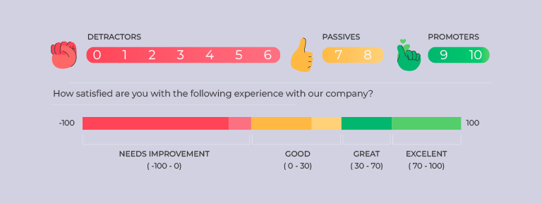 What is the Core Web Vitals Passing Score?