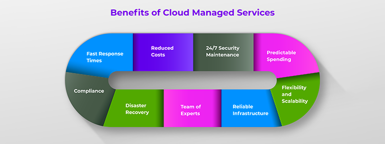 Benefits-of-Cloud-Managed-Services-1