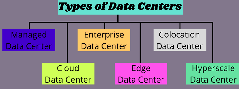 Types-of-Data-Centers