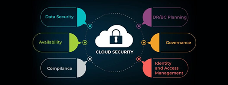 What is Cloud Security