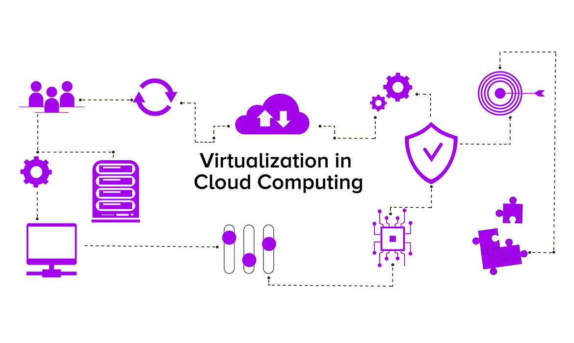 A Closer Look at Virtualisation in Cloud Computing