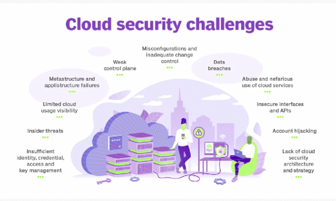 Exploring the Security Risks of Cloud Computing