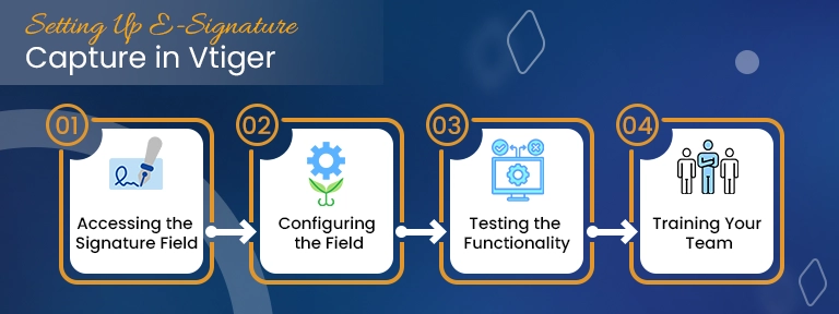 Vtiger CRM Signature Field