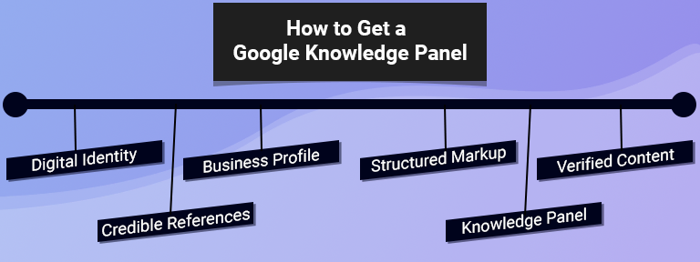 Google Knowledge Panel