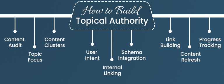 Topical Authority