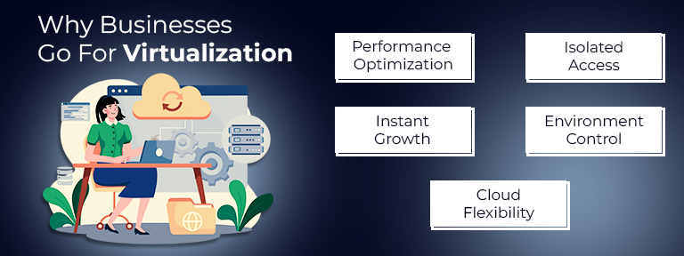 What is Virtualization