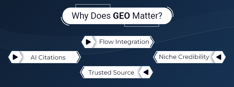 Generative Engine Optimization