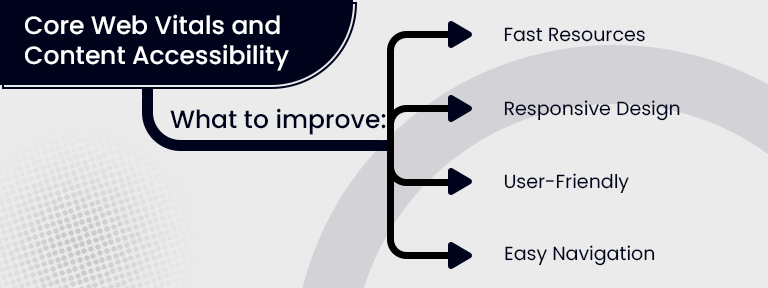 SEO Ranking Factors