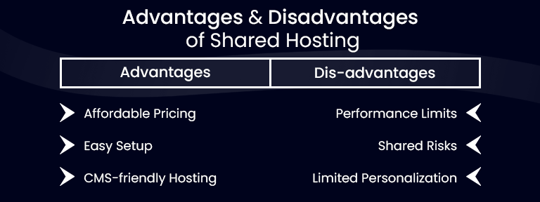 Reseller Hosting vs Shared Hosting