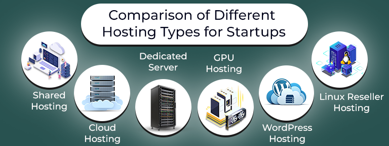 Best Web Hosting for Startups