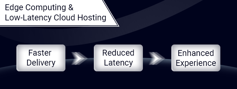 Cloud Hosting Trends