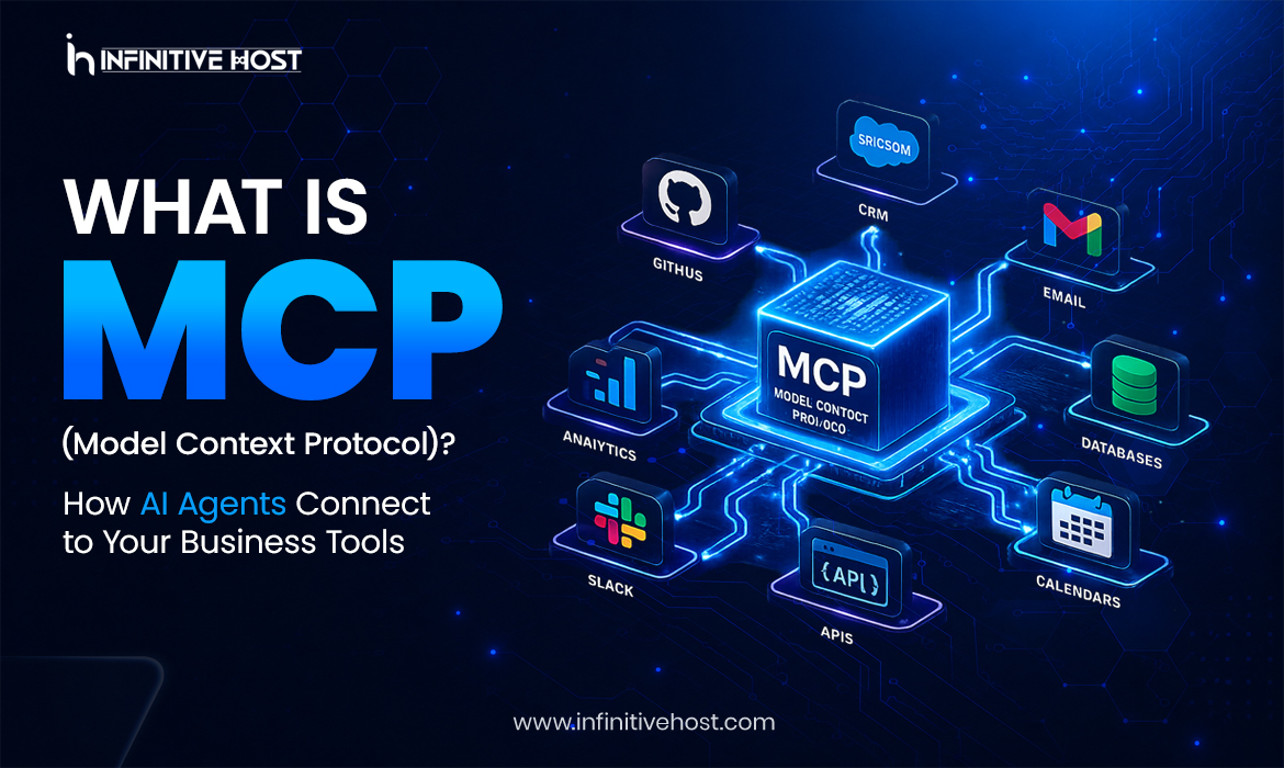 What Is MCP (Model Context Protocol)?