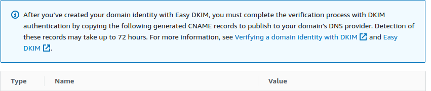 TXT records in your DNS