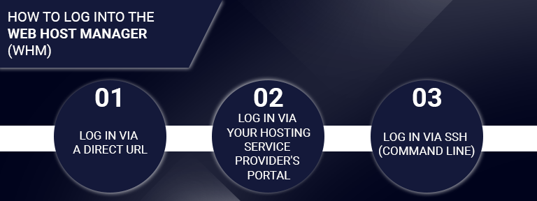 Web Host Manager