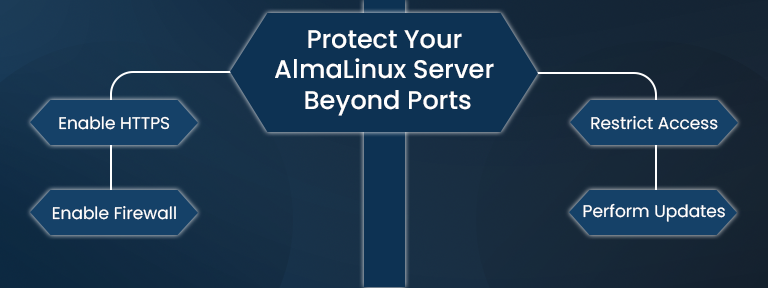 AlmaLinux