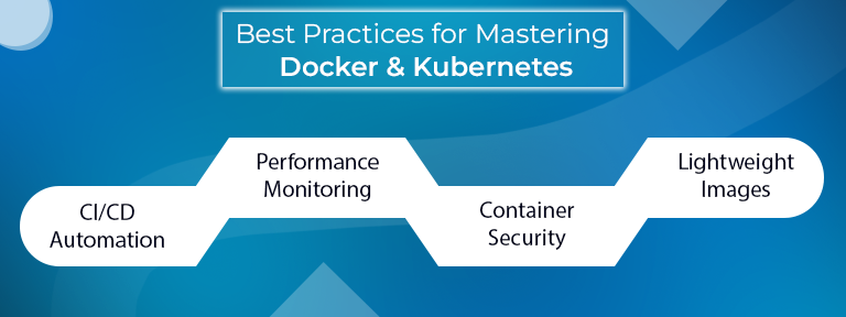 Mastering Docker and Kubernetes