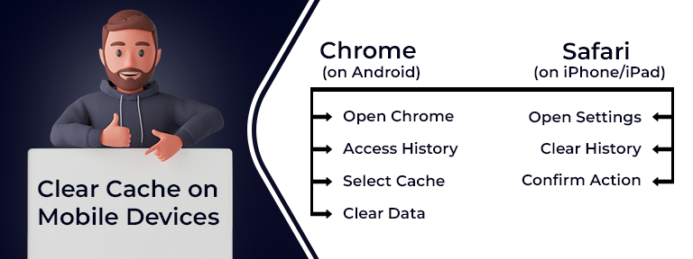 Clear Web Browsers Cache
