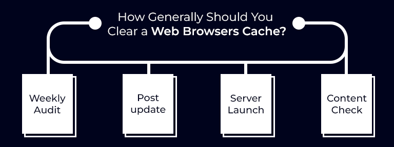 Clear Web Browsers Cache