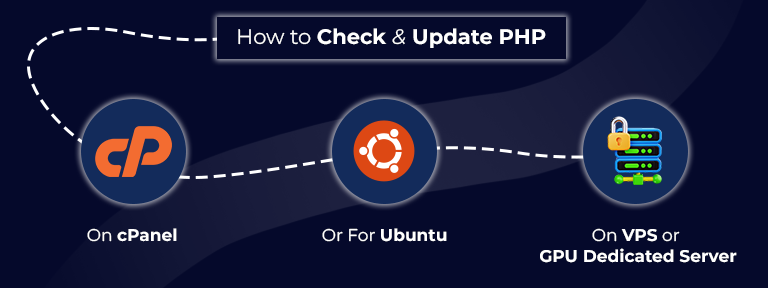 Update PHP 