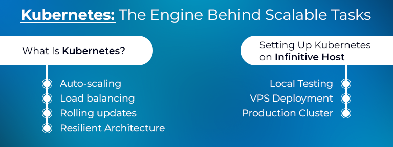 Mastering Docker and Kubernetes