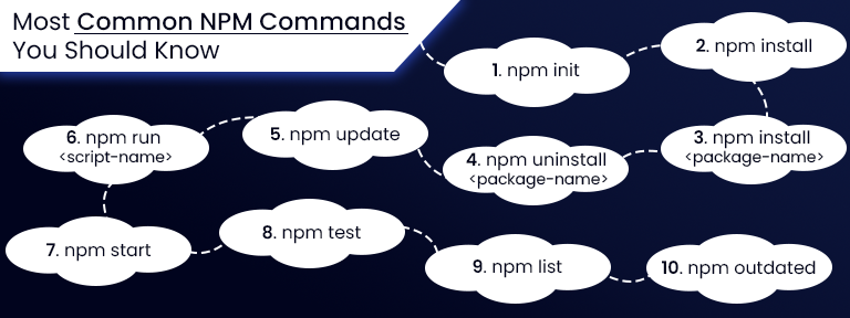 NPM Commands