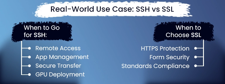 SSH vs SSL