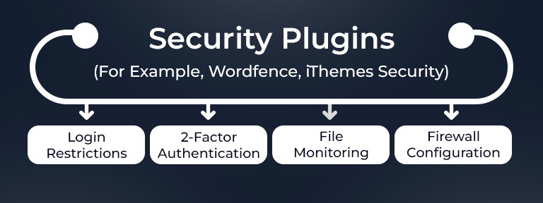 WordPress Plugin Settings