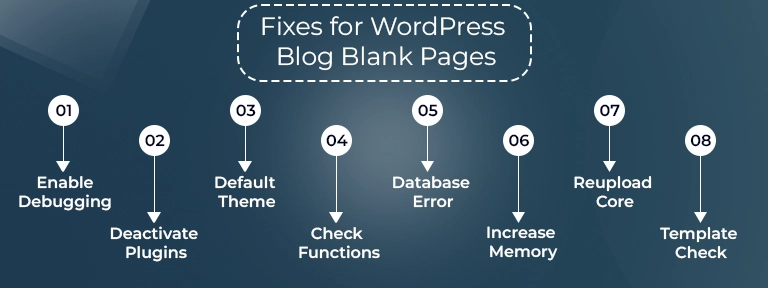WordPress Blog Blank Pages