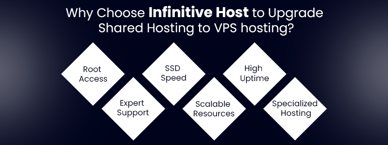 Upgrade shared hosting to VPS