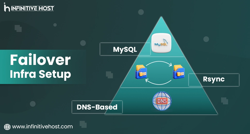 Failover Infra Setup