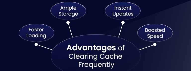 Clear Cache
