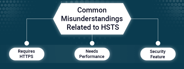 What Is HSTS
