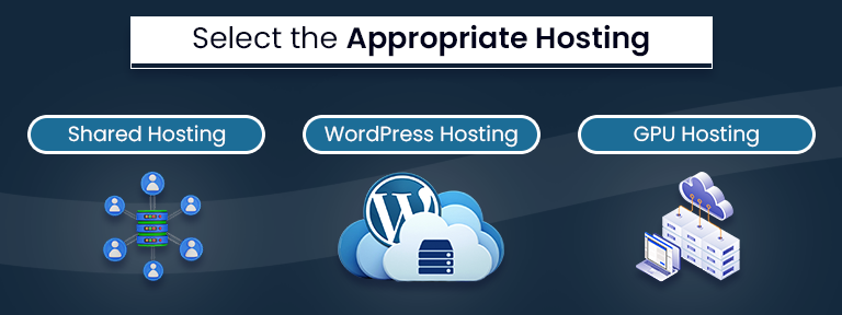  Manage Optimized WordPress 
