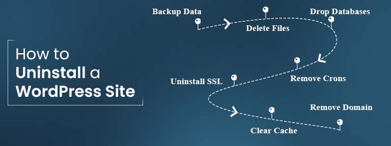Uninstall a WordPress Site